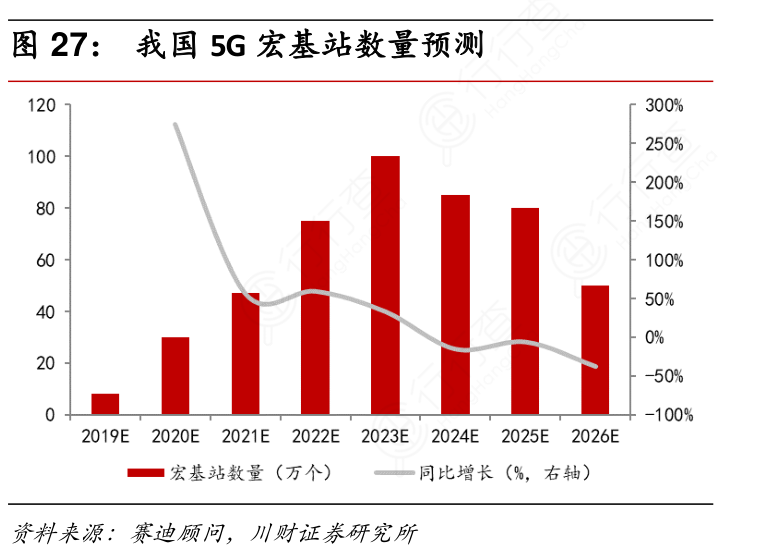 5G技术演进与手机接收能力：现状与展望  第4张