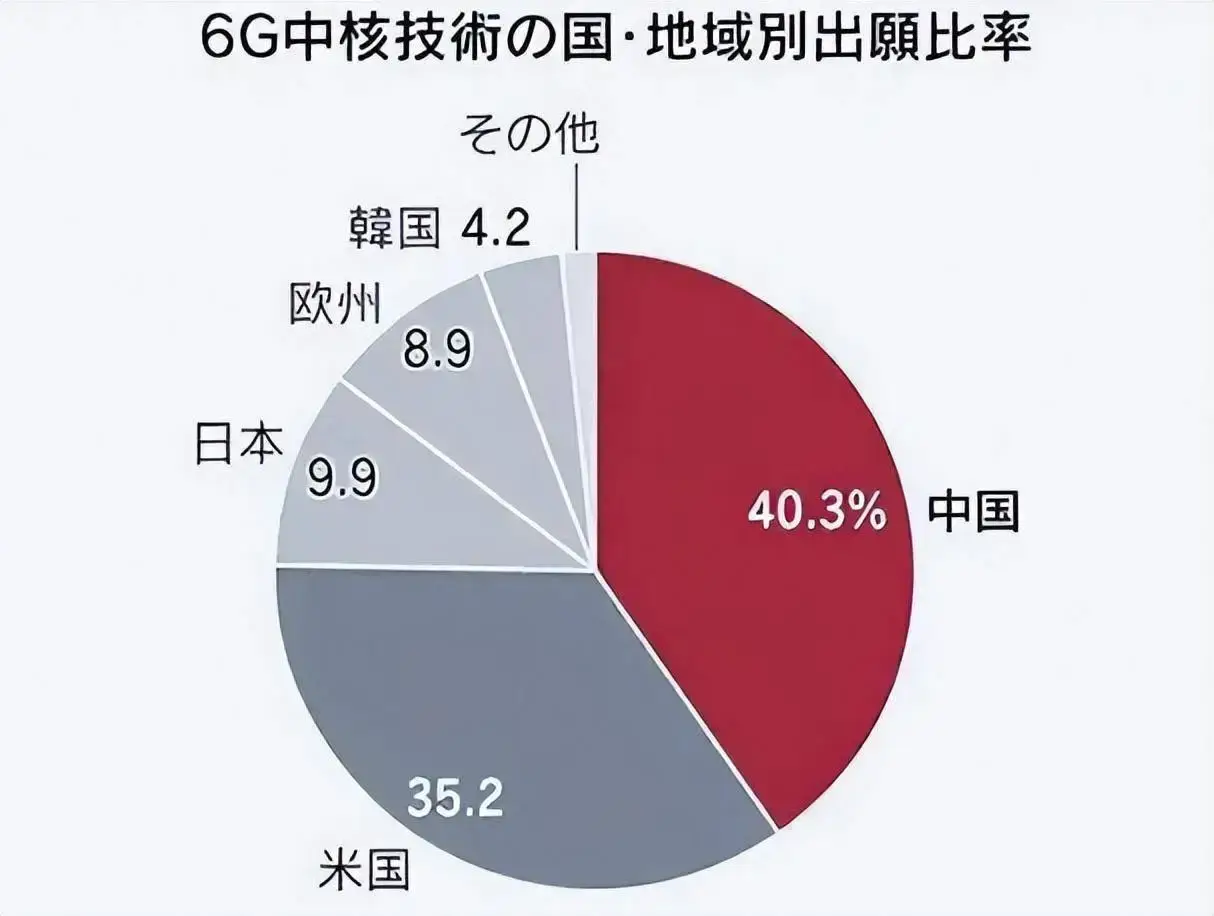 5G技术演进与手机接收能力：现状与展望  第8张