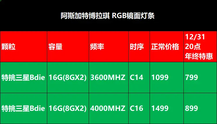 ddr4400价钱 DDR4-4400内存价格波动解析：驱动因素、未来趋势及市场展望  第4张