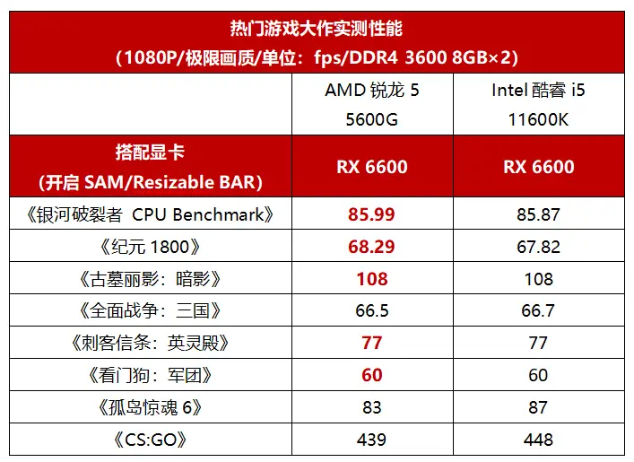 ddr4400价钱 DDR4-4400内存价格波动解析：驱动因素、未来趋势及市场展望  第5张