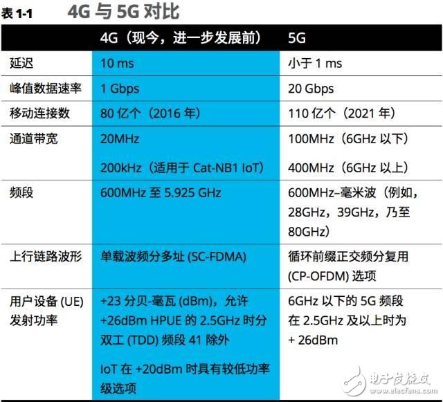 4G网络在5G手机上的性能表现详细分析及是否值得升级讨论  第2张