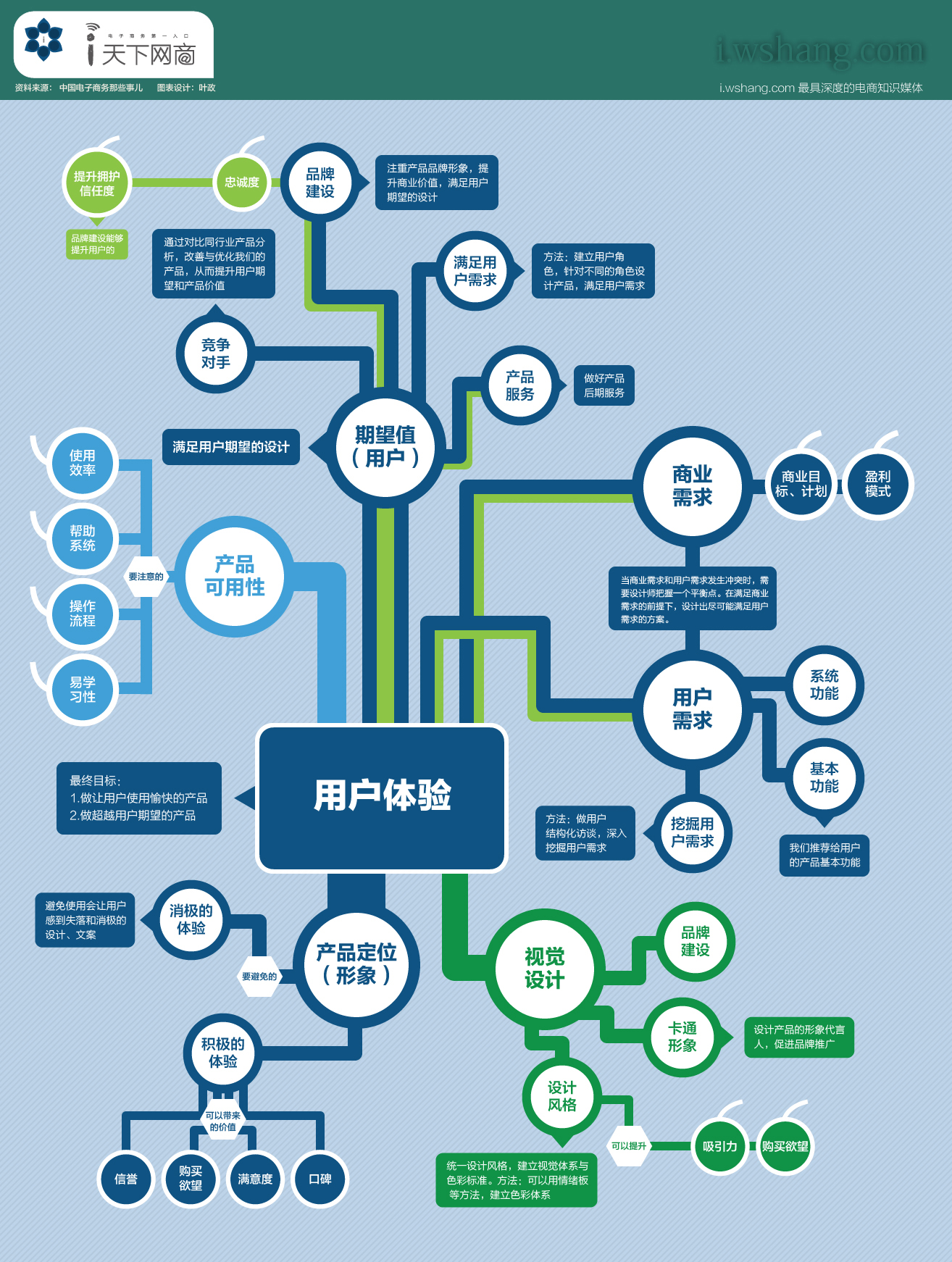 苹果与安卓系统对比：系统设计与用户体验探秘  第6张