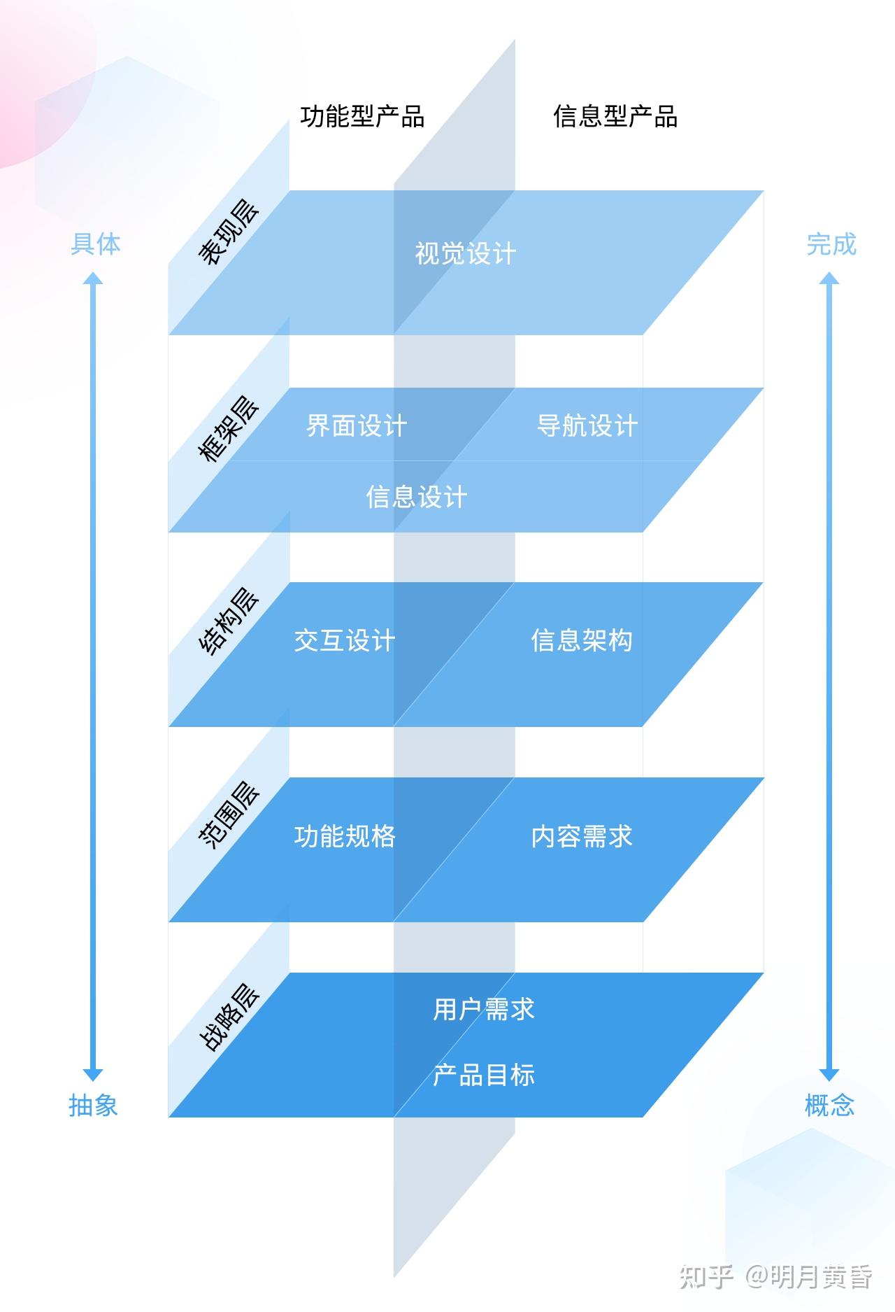 苹果与安卓系统对比：系统设计与用户体验探秘  第8张