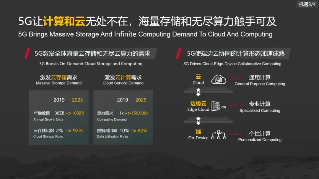 5G网络手机升级：普通用户的价值与迫切需求  第6张