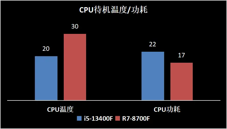 深度分析第六代i5主机：价格、性能、购买建议全方位剖析  第6张