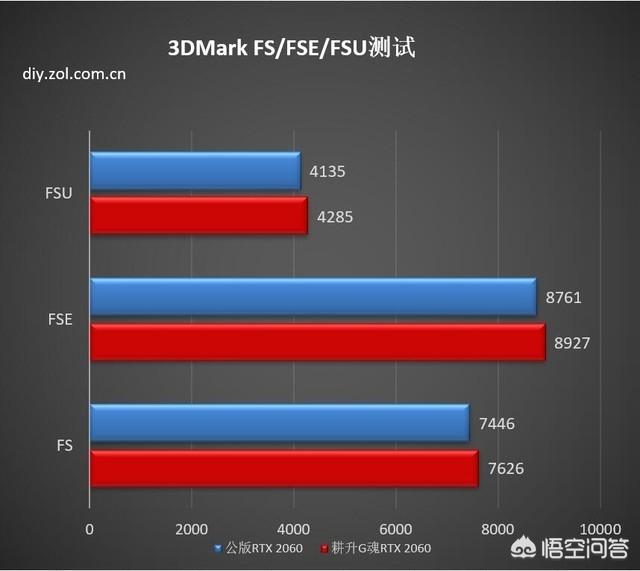 GT220显卡性能测试与实际应用体验：详细分析及使用心得  第7张