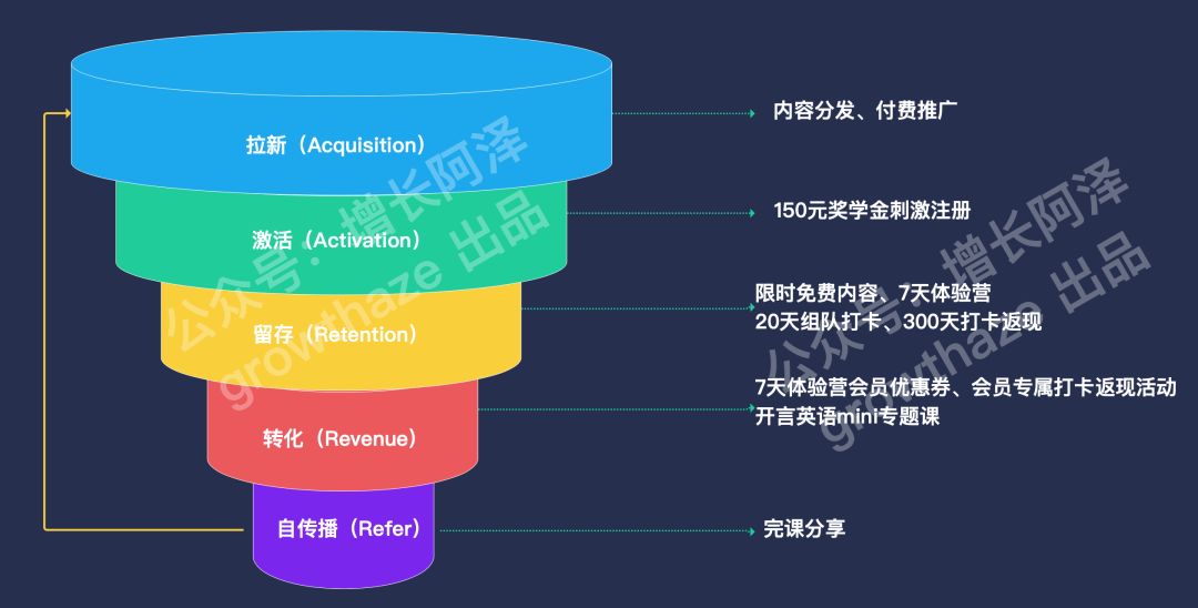 深度解析安卓系统商业盈利策略：从广告收入到应用推广，多维度剖析盈利根本  第2张