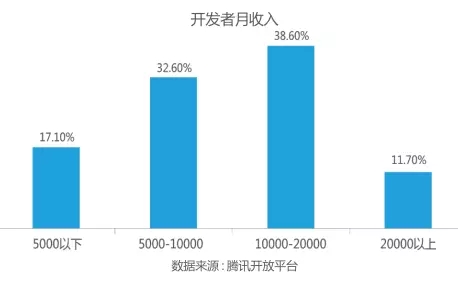 深度解析安卓系统商业盈利策略：从广告收入到应用推广，多维度剖析盈利根本  第3张