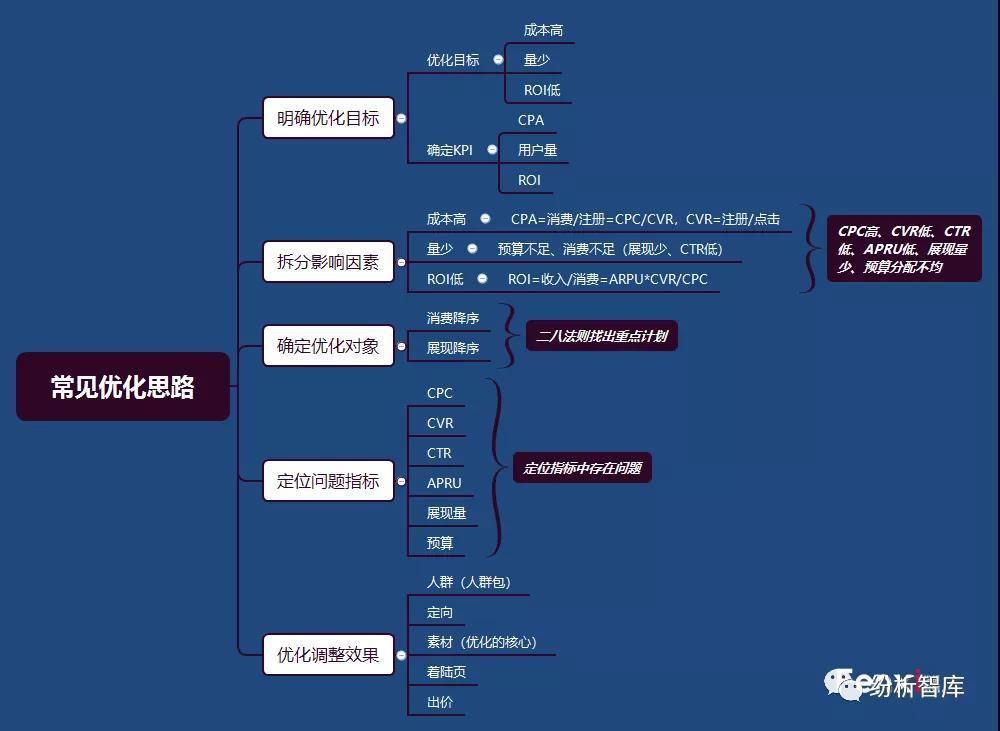 深度解析安卓系统商业盈利策略：从广告收入到应用推广，多维度剖析盈利根本  第5张