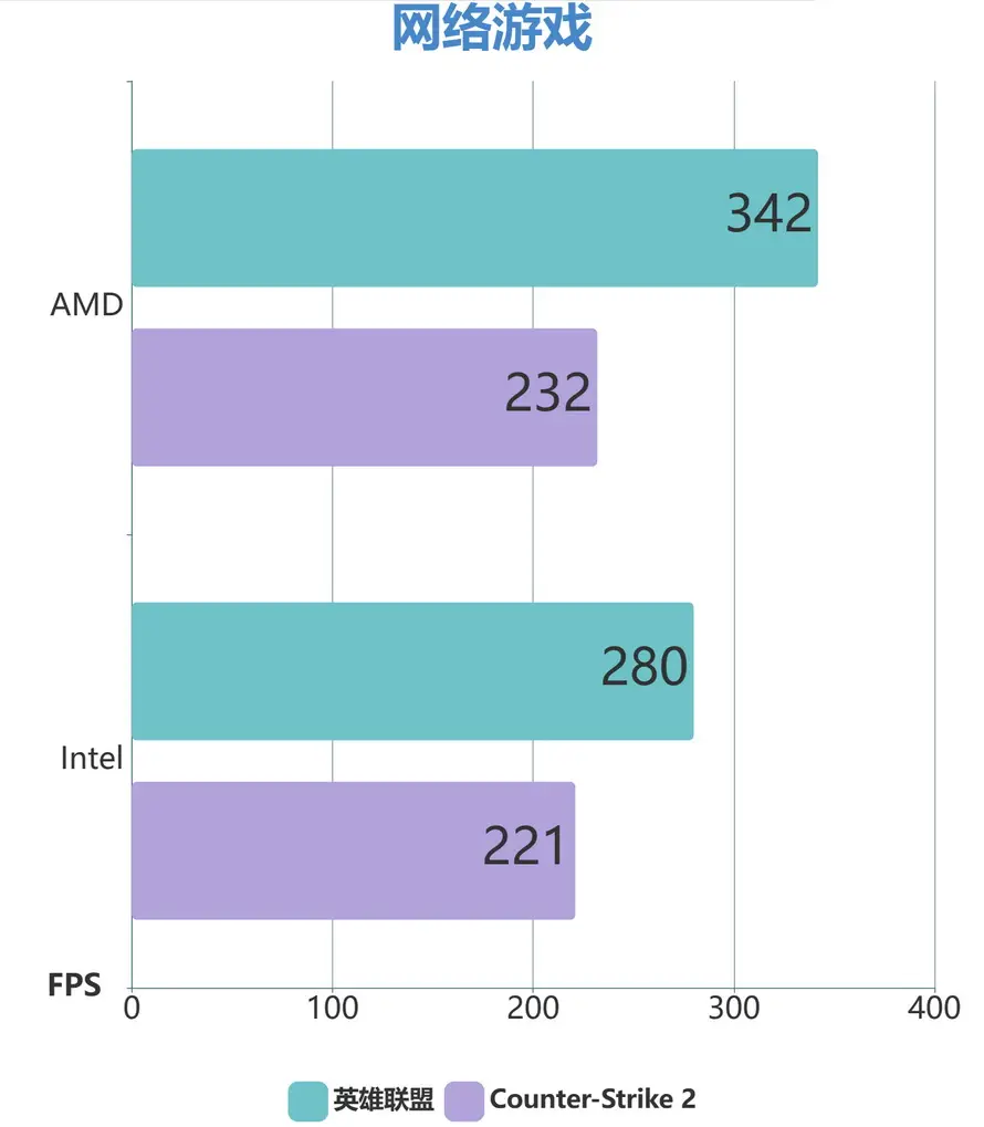 AMD Ryzen 5 1600X主机配置评测：性能价格比超高，游戏畅玩无阻  第3张