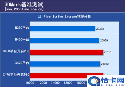 DDR4与DDR4X内存：性能差异及应用分析，揭秘手机内存发展史  第6张