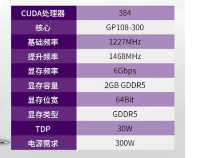 GT7504G显卡 GT7504G显卡全面解析：性能稳定，应用广泛，技术特点一览  第4张