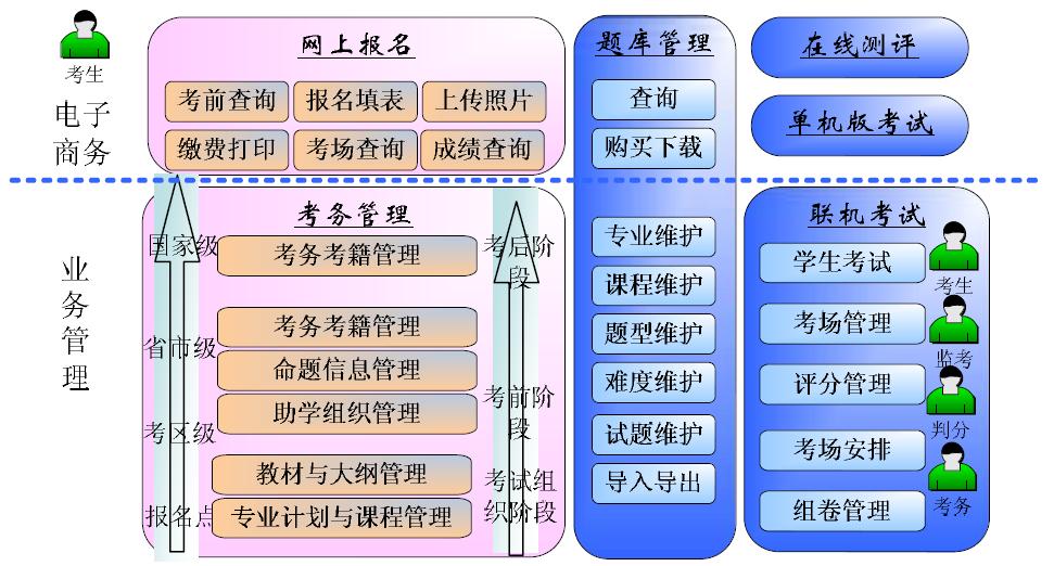 深度剖析安卓考试系统源码：理解构架与技术原理  第4张