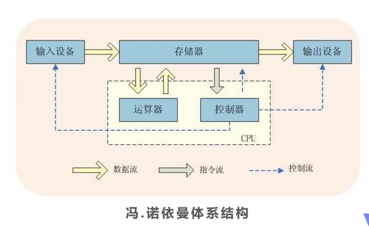 科技领域探索：深度解析计算机主机配置方案，硬件与软件全面剖析  第4张