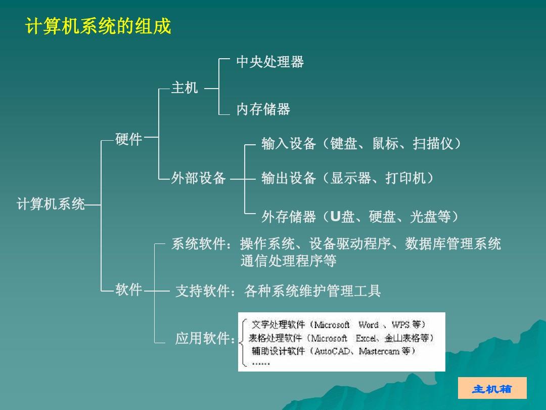 科技领域探索：深度解析计算机主机配置方案，硬件与软件全面剖析  第6张