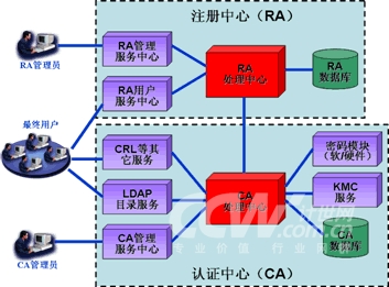 探寻安卓网络验证系统：工作机理、安全特性及应用价值  第2张