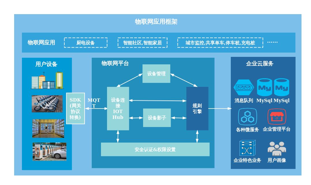 探寻安卓网络验证系统：工作机理、安全特性及应用价值  第9张