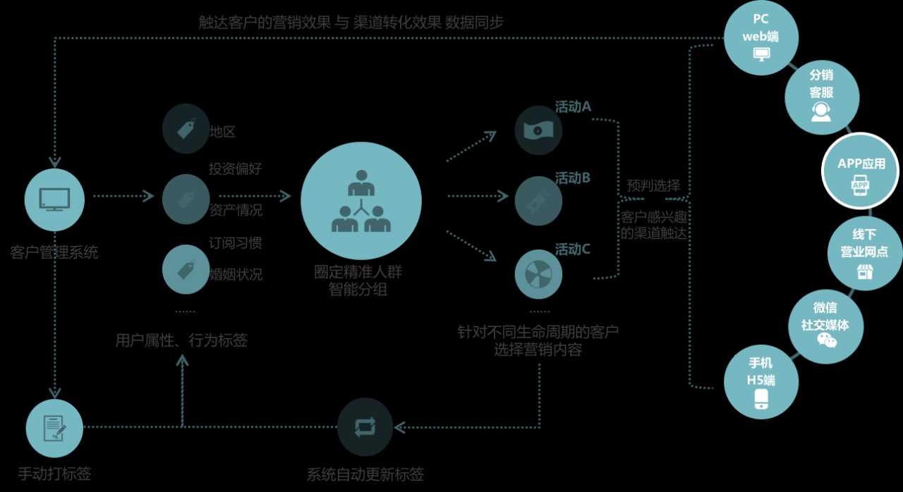 探析5G网络每秒百兆：革命性速度的多维影响与潜力变革  第4张