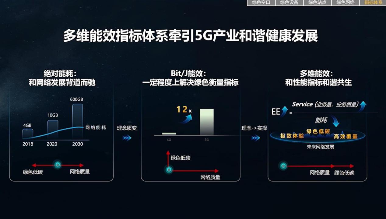 探析5G网络每秒百兆：革命性速度的多维影响与潜力变革  第5张