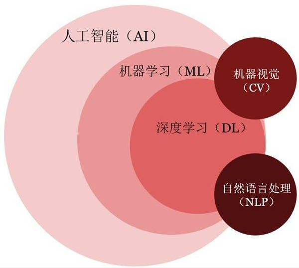 自行组装计算机还是购买成品？深度对比解析，助你找到最佳选择  第8张