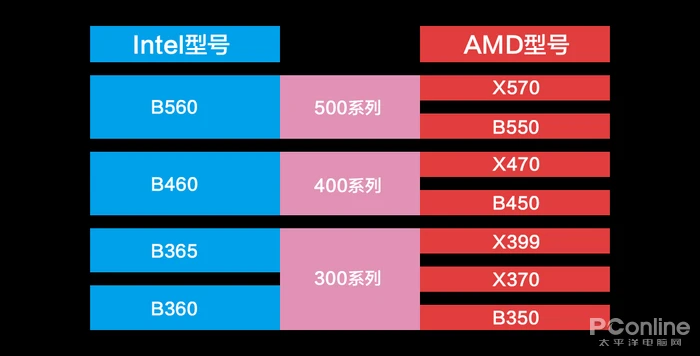 错失商机的电脑选择：2000年代英特尔芯片错过AMD浪潮，深度反思  第9张