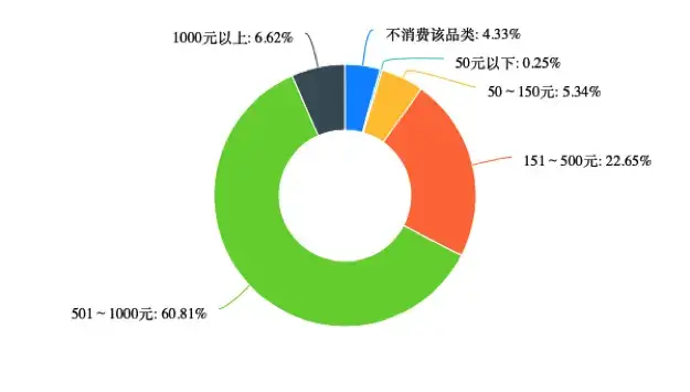 40,000元预算下打造个性化电脑：性能与价格的完美平衡  第8张