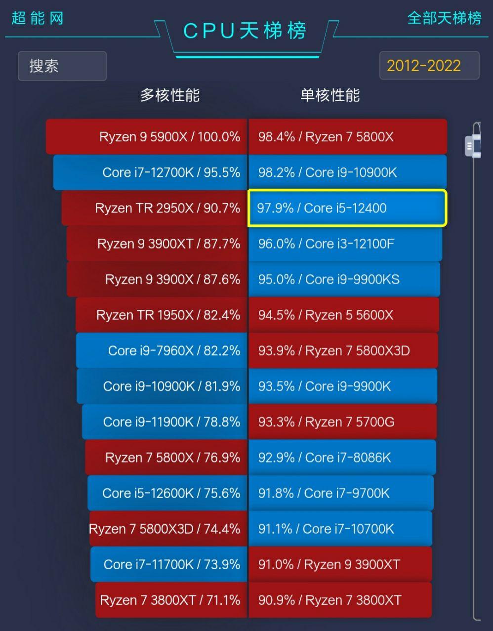 五千元预算下如何选择高性能i7主机：硬件配置评估与使用心得分享  第6张