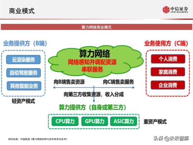 算力网络与5G网络的深度融合：未来通讯方式的巨大改变与社会进步  第2张