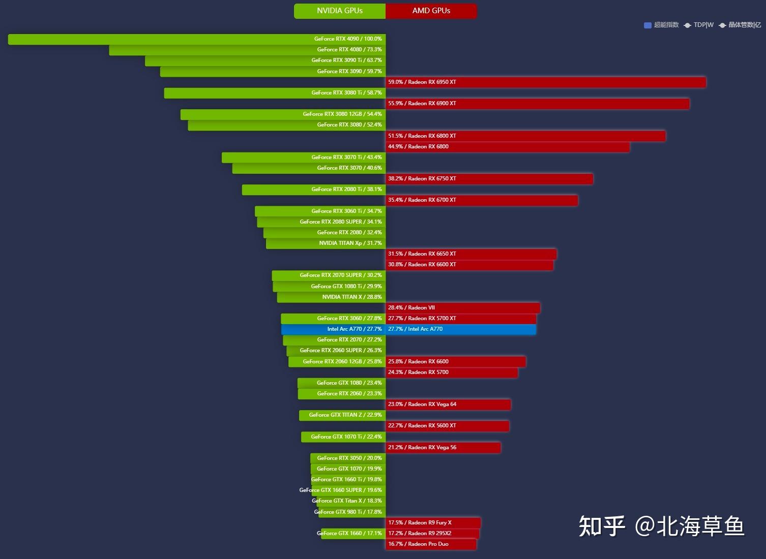 如何选择9500GT显卡的替代品？游戏与图形设计领域的高端显卡需求解析  第8张