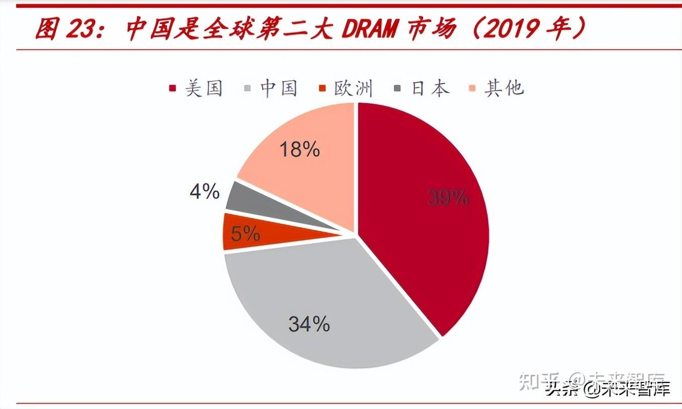 深度探析DDR5与DDR3显存带宽：性能对比及技术差异揭秘  第4张