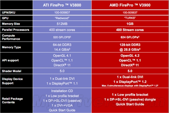 深度探析DDR5与DDR3显存带宽：性能对比及技术差异揭秘  第7张