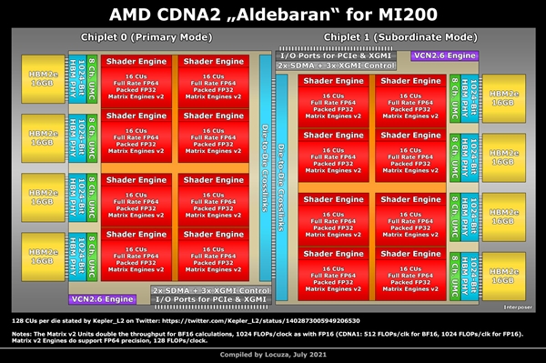 深度探析DDR5与DDR3显存带宽：性能对比及技术差异揭秘  第9张