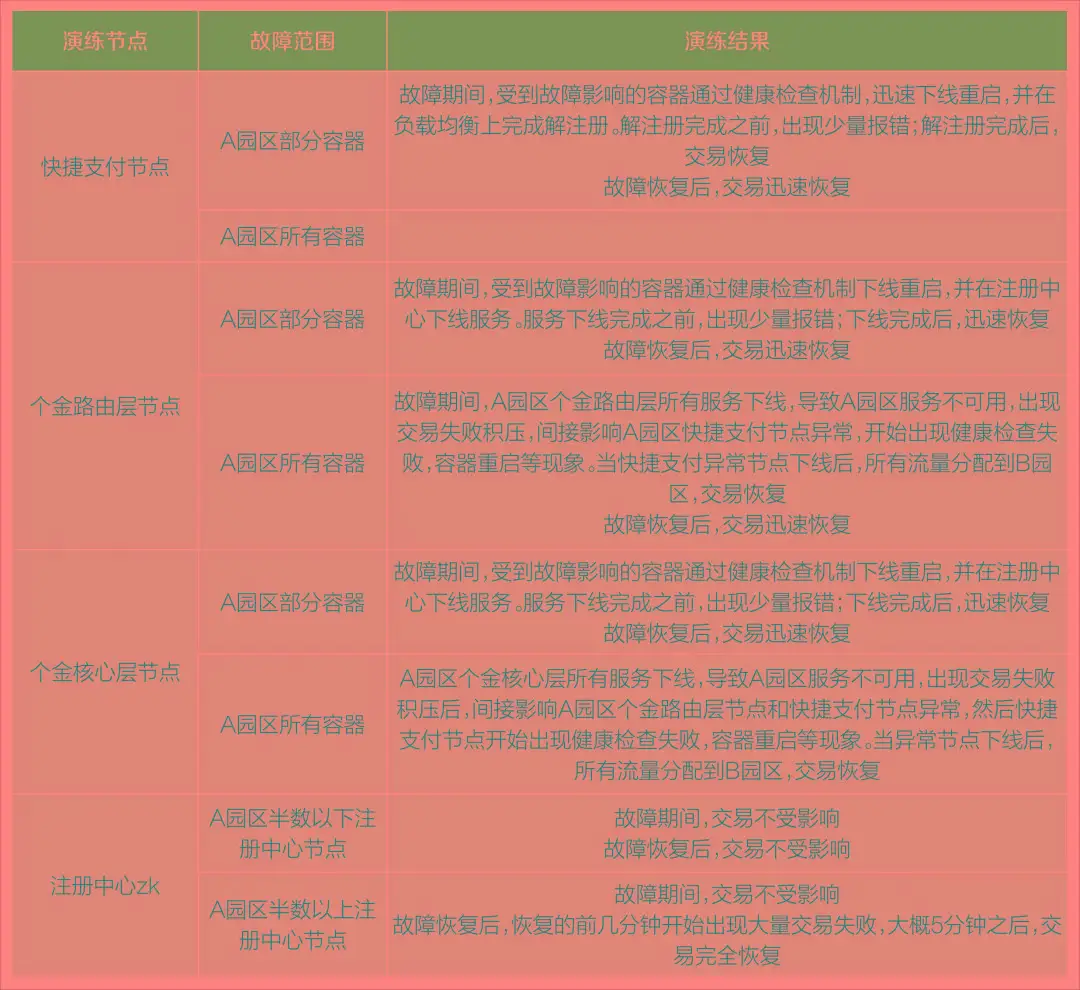 探讨提升系统整体效能的关键策略：优化DDR访问效率  第2张