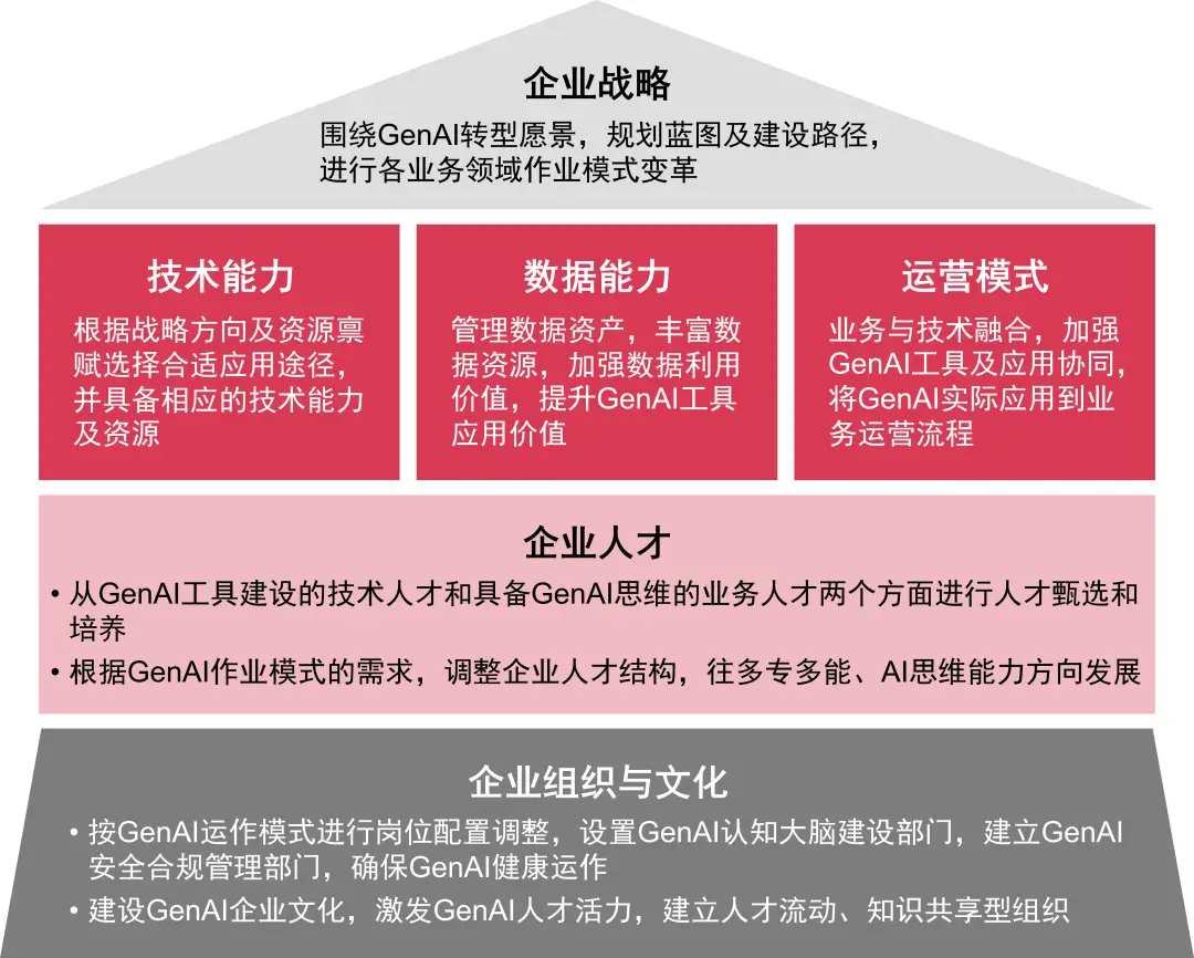 探讨提升系统整体效能的关键策略：优化DDR访问效率  第5张