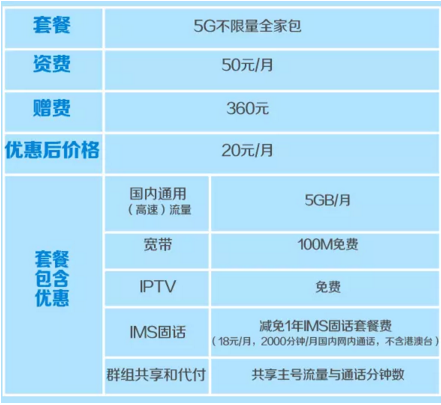 如何选择适合自己的5G套餐？个人需求决定使用量  第7张