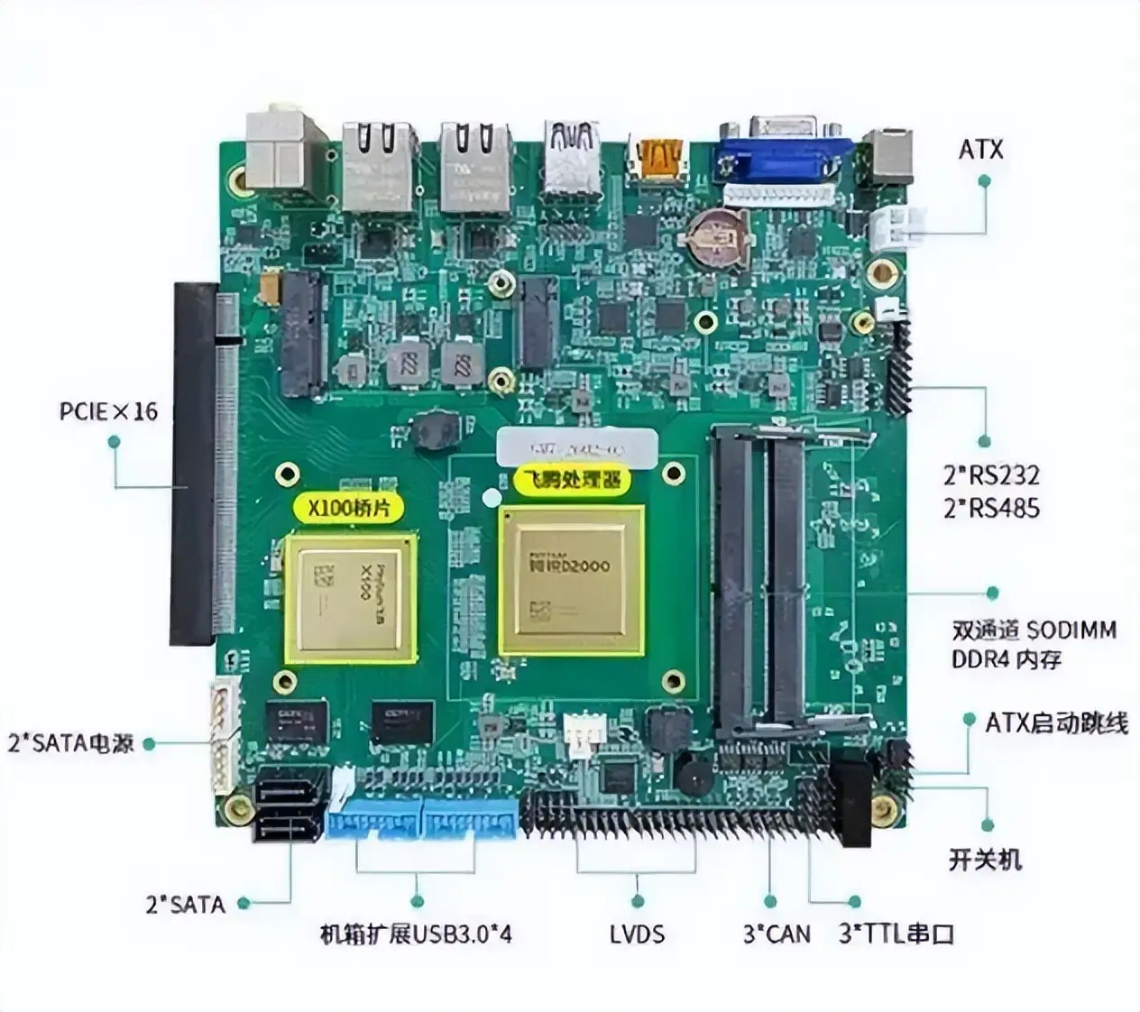 DDR4接PCIE 揭秘DDR4接PCIE技术：高速数据交换与性能提升的完美结合  第3张