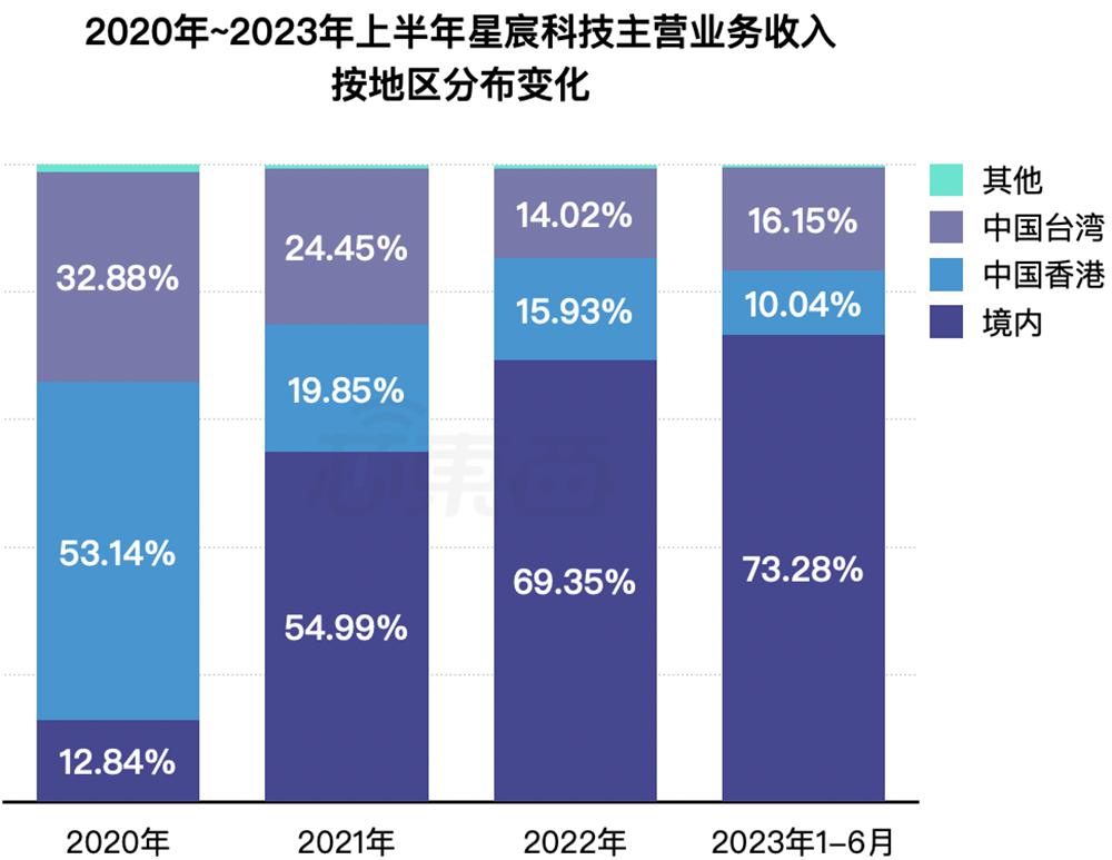 上海DDR芯片供应商选择问题：解析市场前景与上海制造商概况