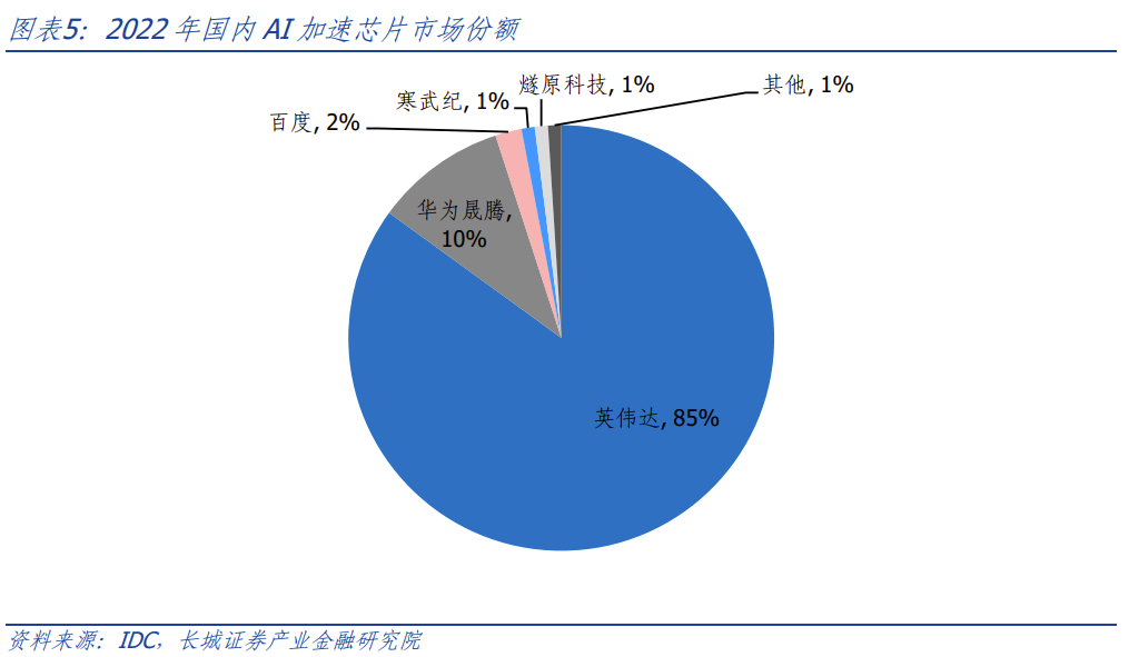 上海DDR芯片供应商选择问题：解析市场前景与上海制造商概况  第3张