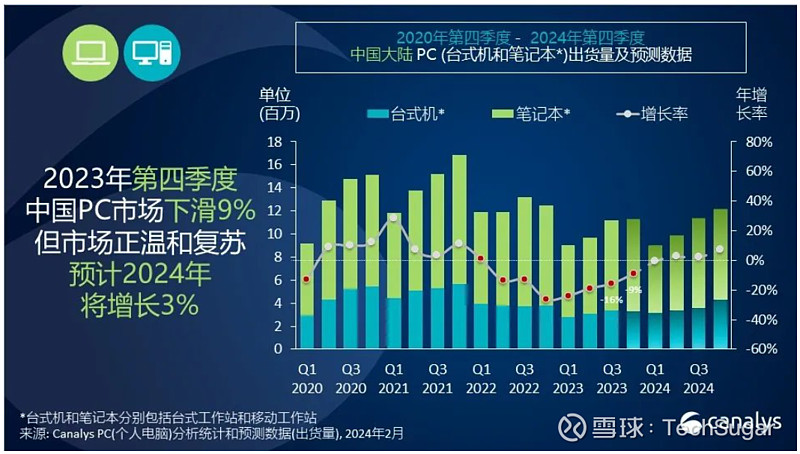 上海DDR芯片供应商选择问题：解析市场前景与上海制造商概况  第5张