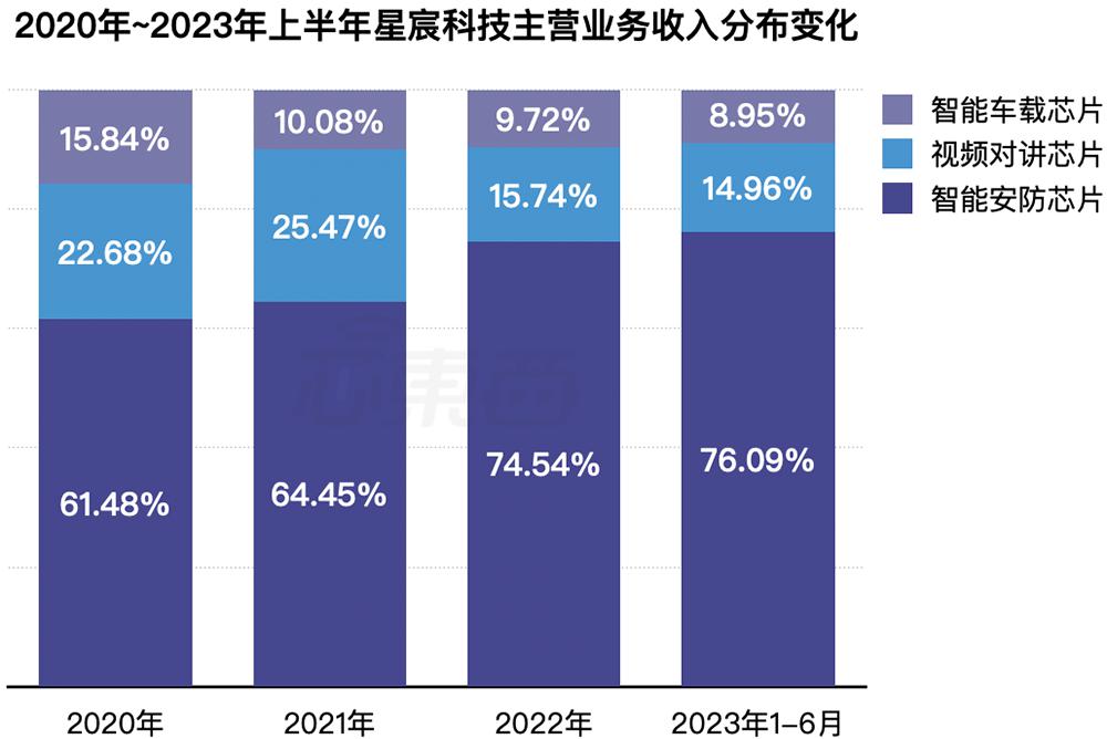 上海DDR芯片供应商选择问题：解析市场前景与上海制造商概况  第6张