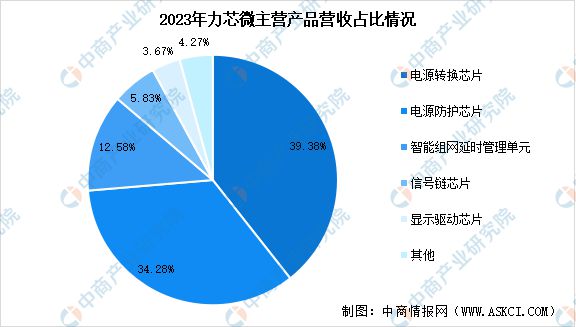 上海DDR芯片供应商选择问题：解析市场前景与上海制造商概况  第8张