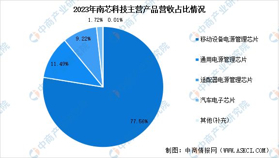 上海DDR芯片供应商选择问题：解析市场前景与上海制造商概况  第9张