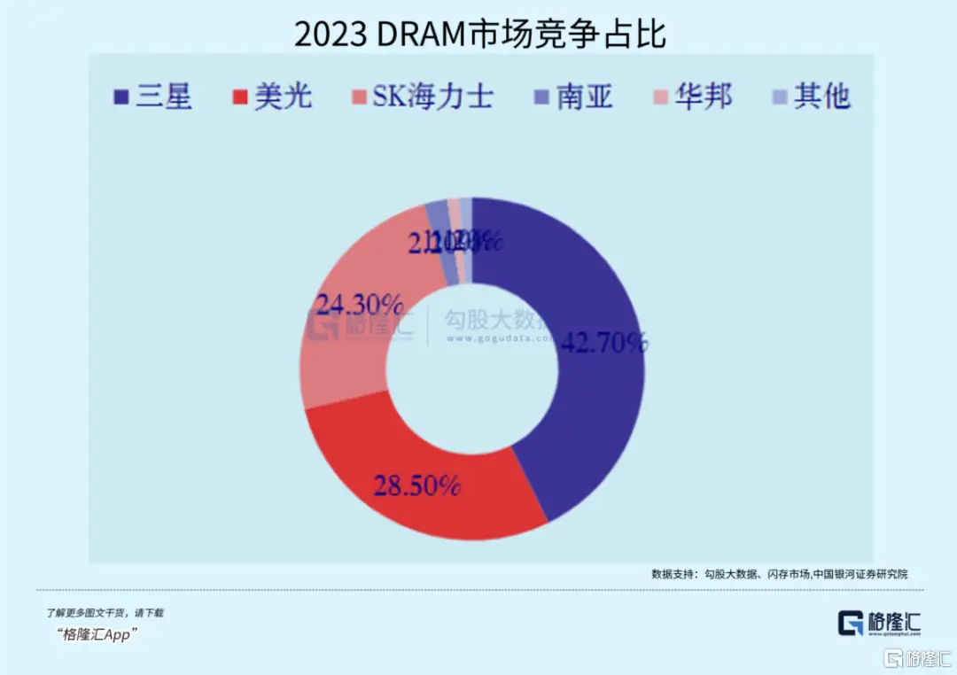 上海DDR芯片供应商选择问题：解析市场前景与上海制造商概况  第10张