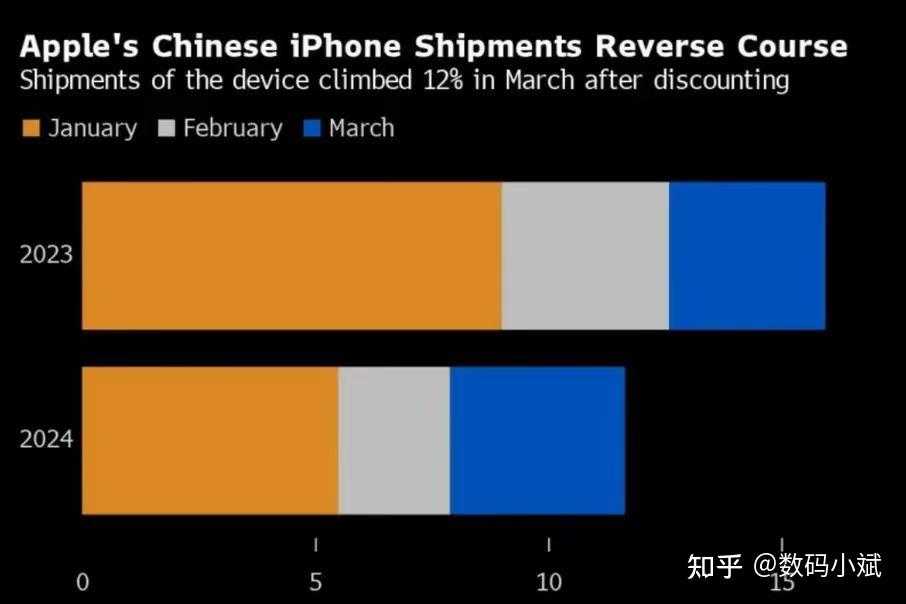 苹果公司iPhone5G版移动通信技术：性能剖析与消费者体验  第8张