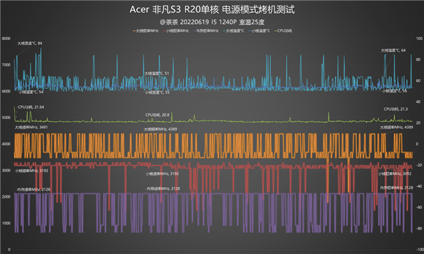 深度剖析酷睿i5主机配置：性能稳定，性价比出众，为您提供最佳选择指南  第6张