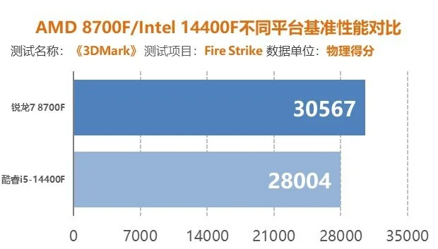 2020年AMD集成显卡家用电脑解析：技术创新与消费者选择  第5张