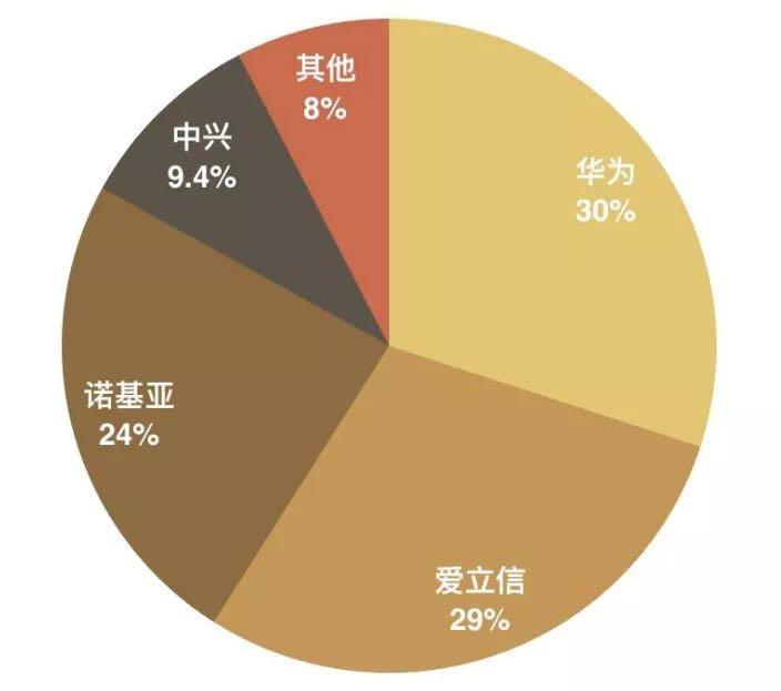 深度剖析4G与5G网络：技术原理、实际应用及未来发展方向  第4张