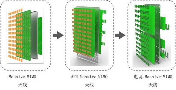 深入探索5G宽带：速率、延迟、连接，影响社会的新一代无线通讯科技  第3张