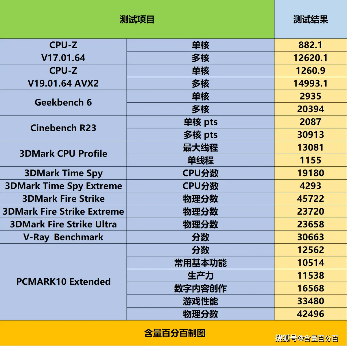 5000元预算下如何打造性能优越的游戏主机：精选硬件配置解析  第2张