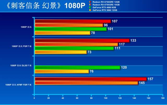 5000元预算下如何打造性能优越的游戏主机：精选硬件配置解析  第4张